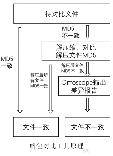 可重复构建为软件供应链安全保驾护航_ci_08