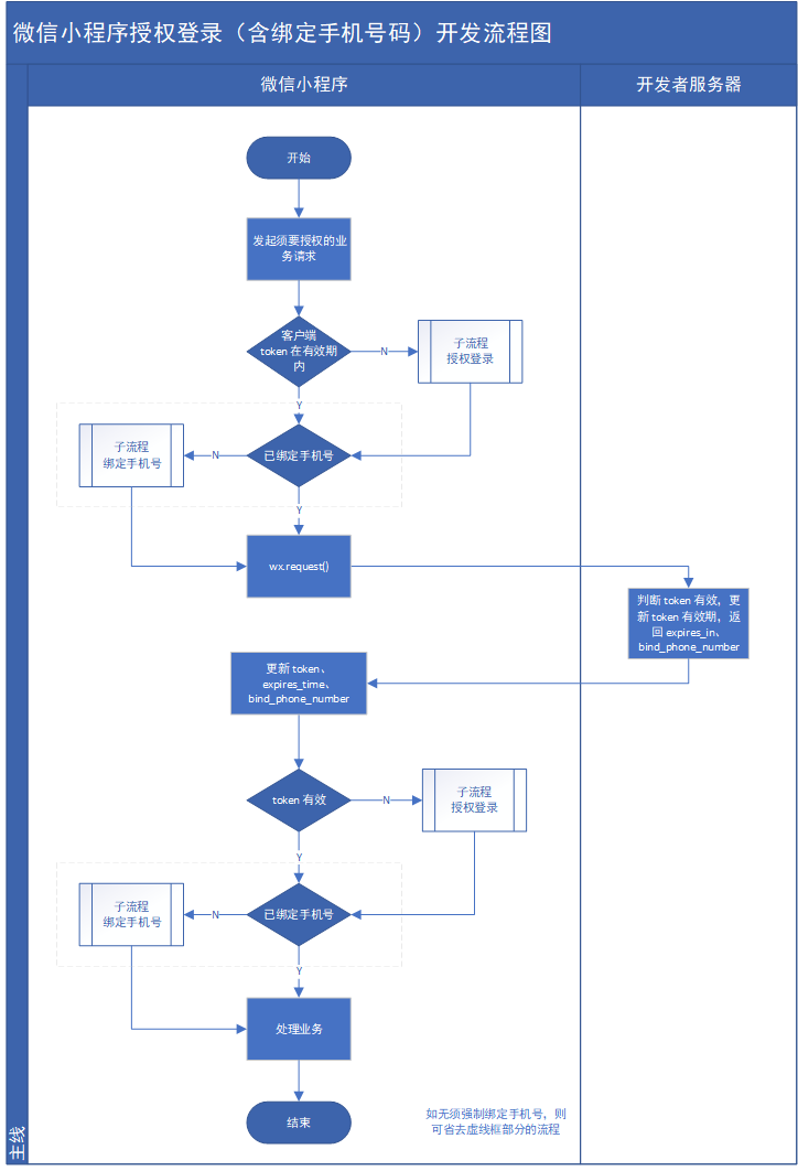 申请line账号流程及登陆教程