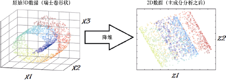 Python遷移學習：機器學習演算法