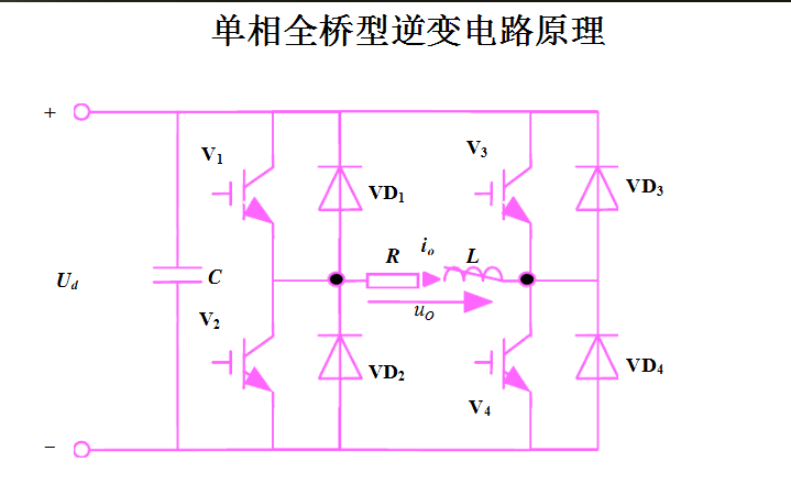 matlab逆变器原理,matlab中的单相全桥逆变器电路建模与仿真