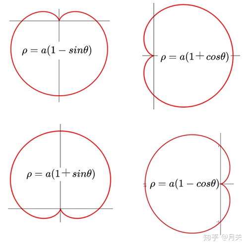笛卡尔心形函数图片