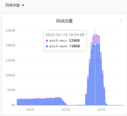 如何利用Jmeter从0到1做一次完整的压测