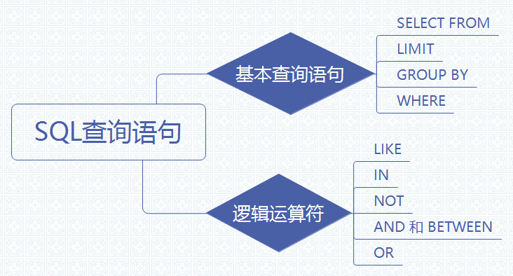 sql倒序查询语句_SQL丨1.基本查询语句复习