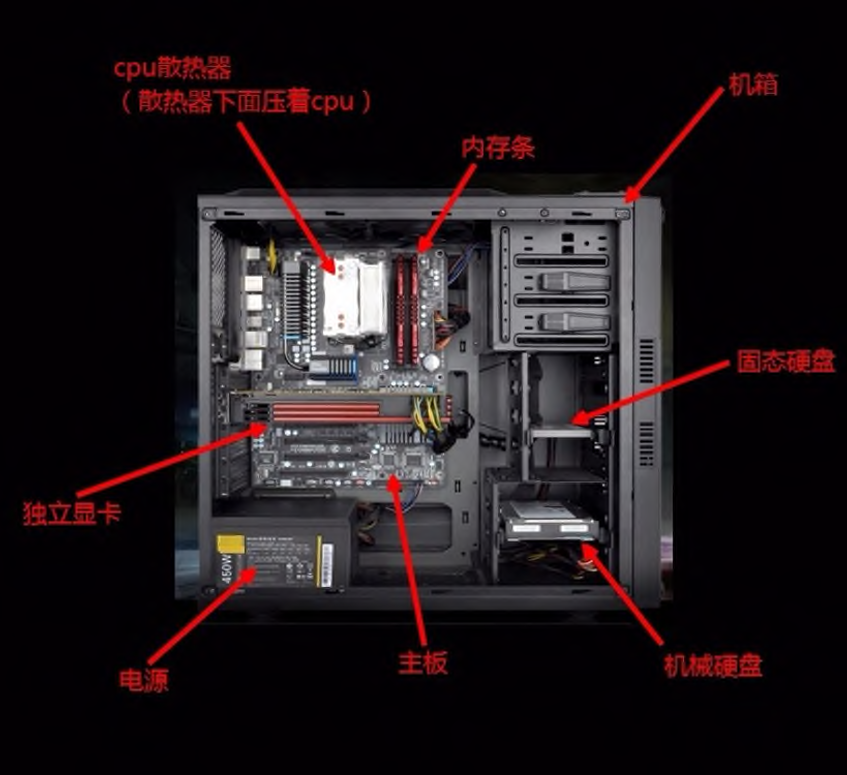 一、冯诺依曼计算机