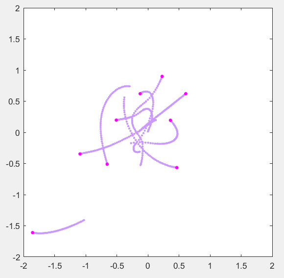 N体问题-MATLAB 中的数值模拟