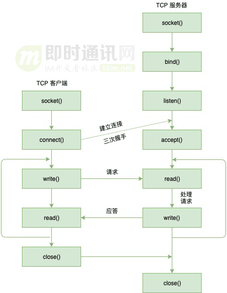 WebSocket基础详解