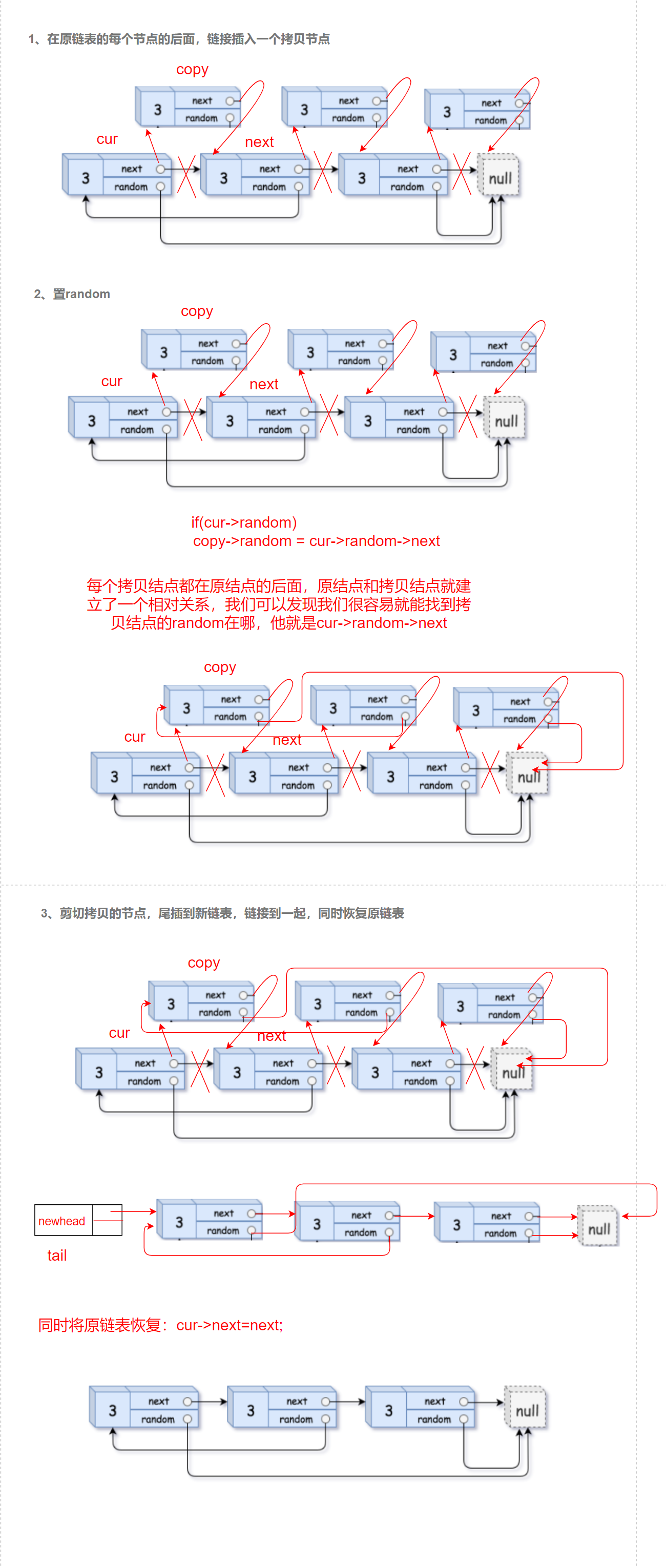 数据结构之超硬核热门复杂度、数组、链表OJ题2W+文字+图片详解