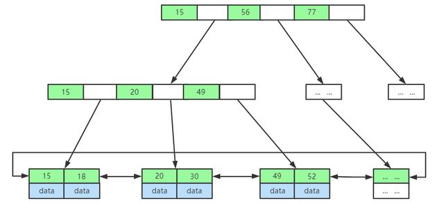 【MySQL系列】MySQL数据库索引详解