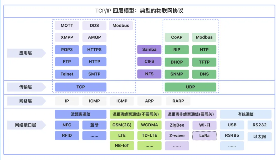 计算机网络:一文带大家轻松了解 TCP/IP协议_tcp 和 ip 协议-CSDN博客