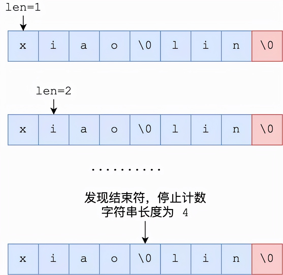 为了拿捏后端打工人都要会的 Redis 数据结构，我画了 20 张图