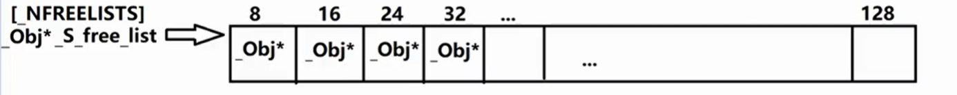 施磊C++ | 项目实战 | SGI STL二级空间配置器源码剖析_施磊内存池源码-CSDN博客