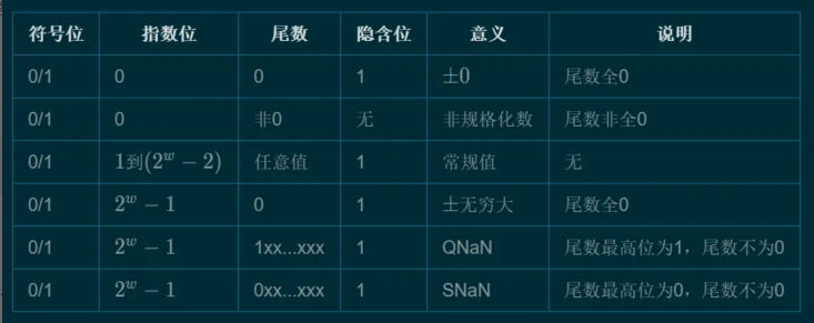 javascript : () Images High Quality Grahic JavaScript 运算符_js 0.2 实际是 0.2000000-CSDN博客
