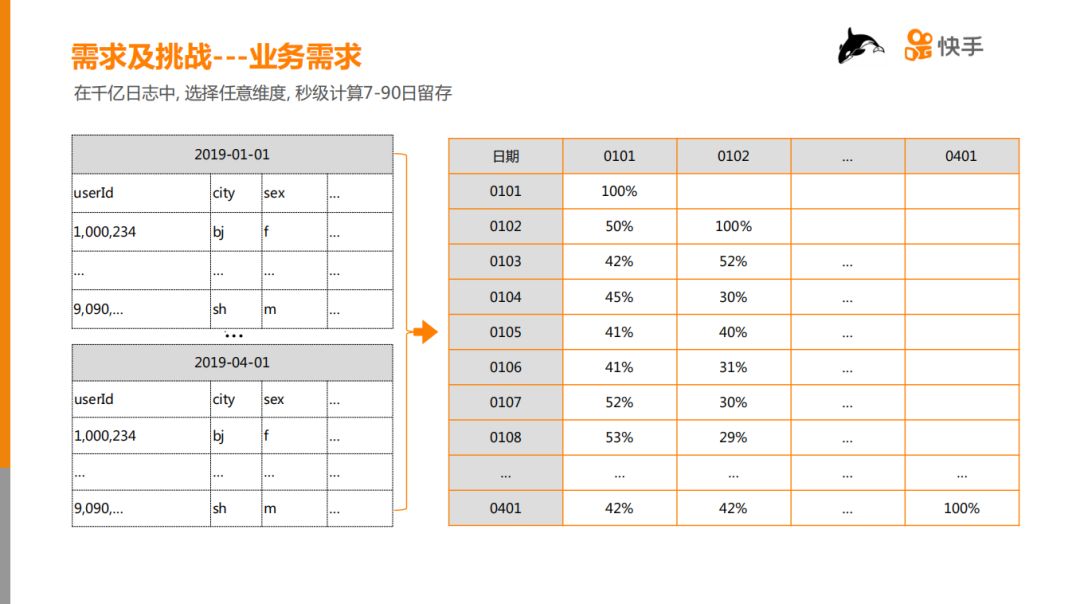 快手等级升级表 财富图片