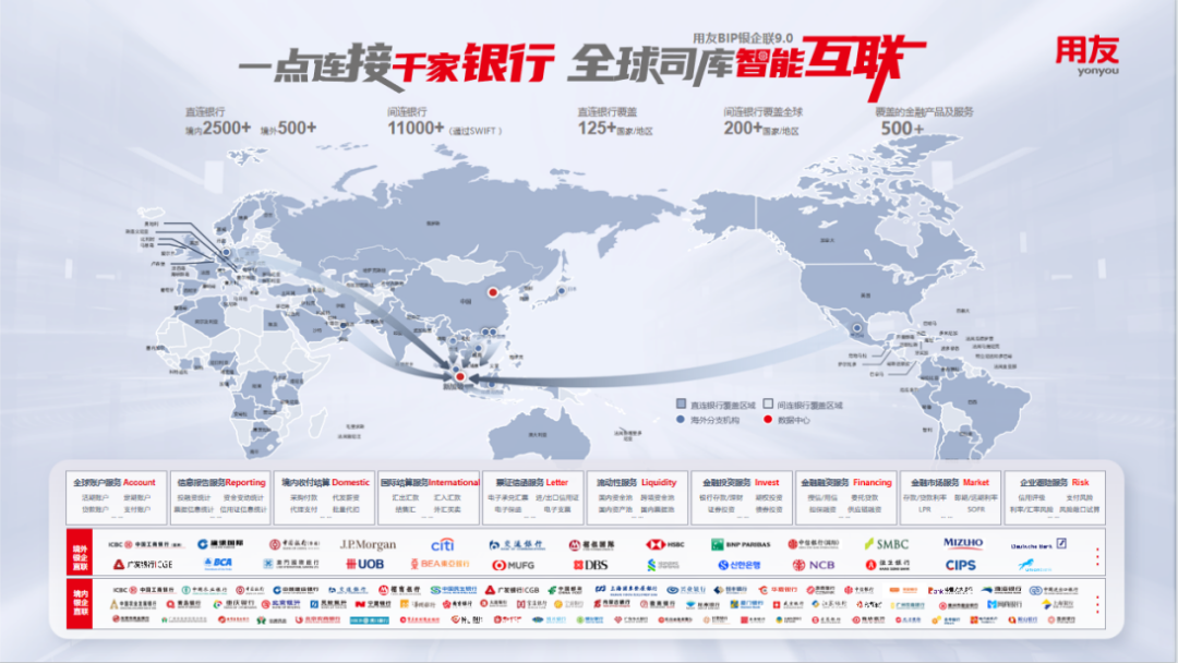 直连新加坡，司库直联加速中企全球化征程