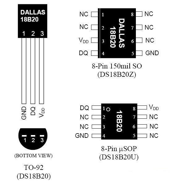 PIN CONFIGURATIONS