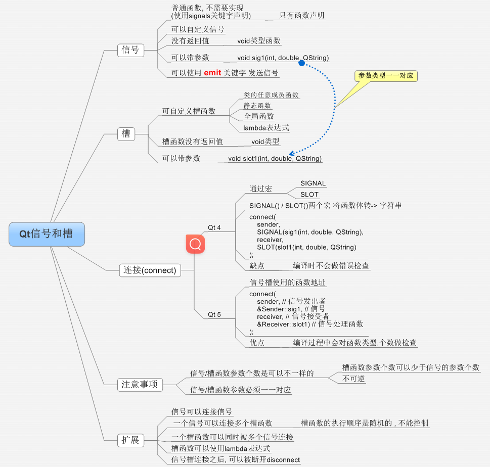 【Qt基础篇】信号和槽