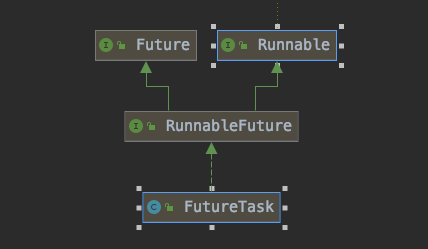 futuretaskget阻塞，JCU-futuretask如何實現