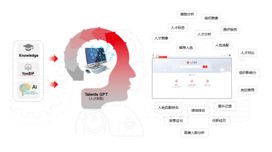 技术创新，让企业拥有智能“伯乐”，实现精准识人