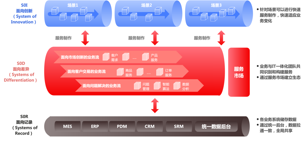 系统分类