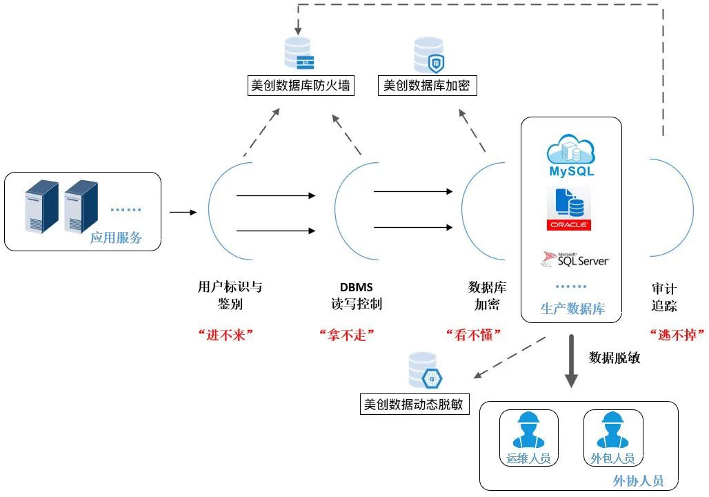 厦门市会展局携手美创：以数据为核心的安全建设守护“云上会展”