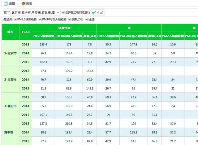 水晶报表如何查看sql_有了这个报表工具，一键生成自定义的各种报表，还可以导出Excel...