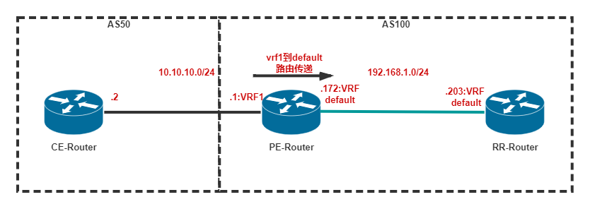 SpineWork-VRF-ce-pe-rr