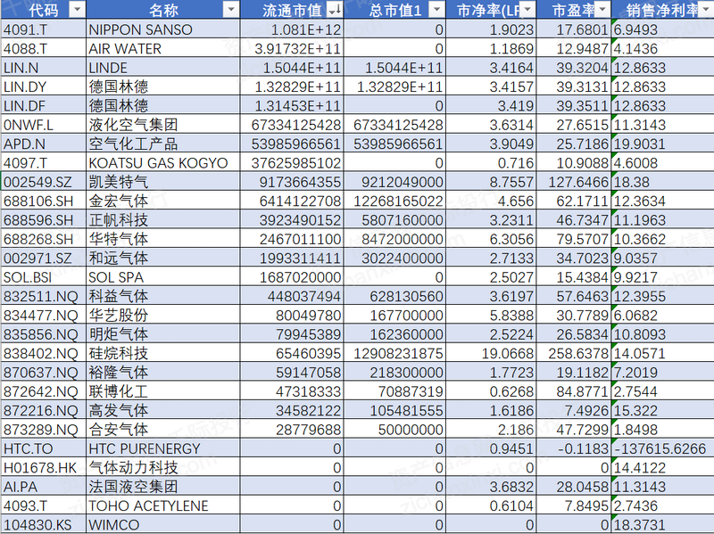 2023年中国工业气体行业研究报告