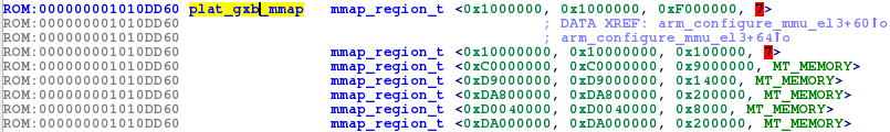 Original list of memory regions mapped in BL31