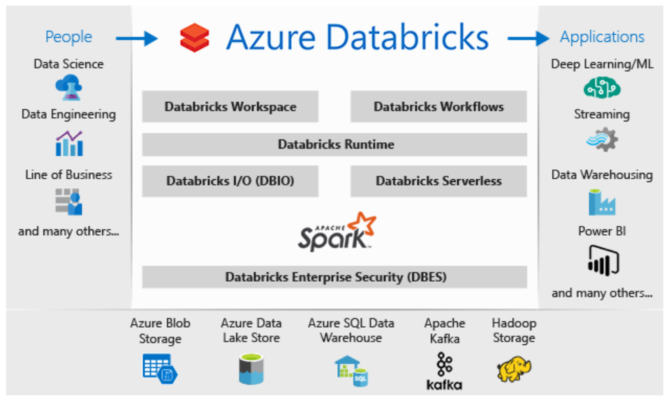 Azure 机器学习 - Azure机器学习产品和技术介绍全览