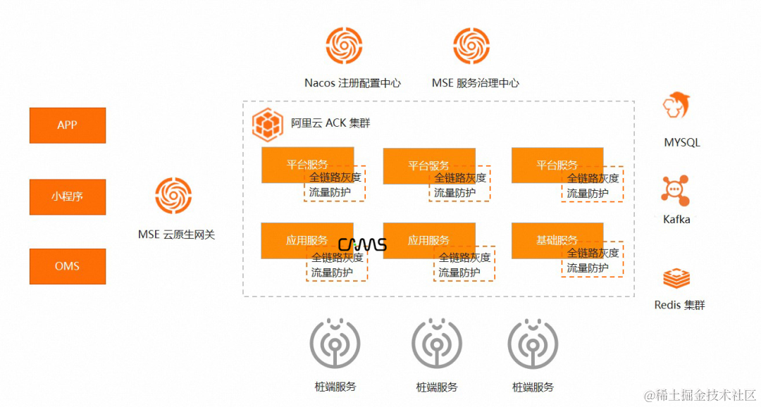 充换电企业开迈斯低成本提升线上应用稳定性的最佳实践