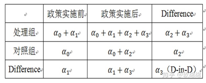  差分法怎么用_差分法口訣