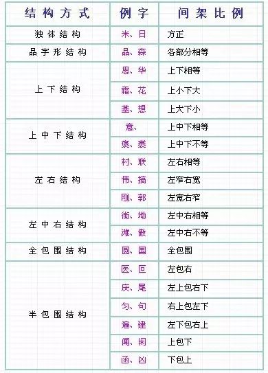 漢字筆順口訣練字技巧漢字筆順最新規則再也不愁孩子寫倒筆字