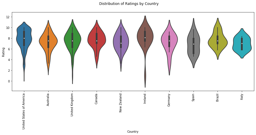 Image for post