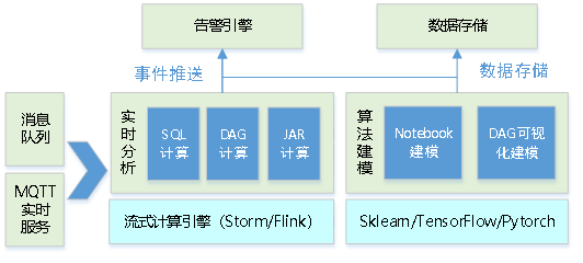 物联网平台建设方案_数据_04