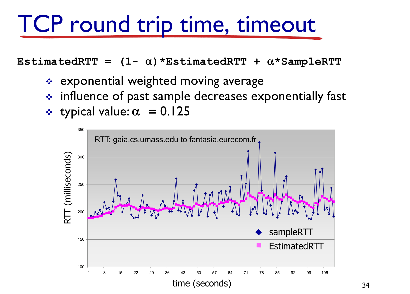 Value of time. TCP timed wait delay.