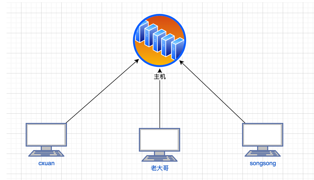 computer network1007