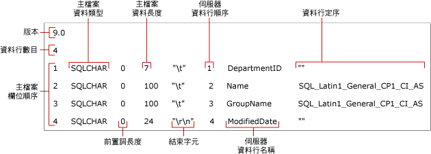 <span style='color:red;'>小</span><span style='color:red;'>白</span><span style='color:red;'>入门</span>基础 - XML