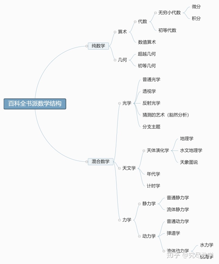 实现树状结构