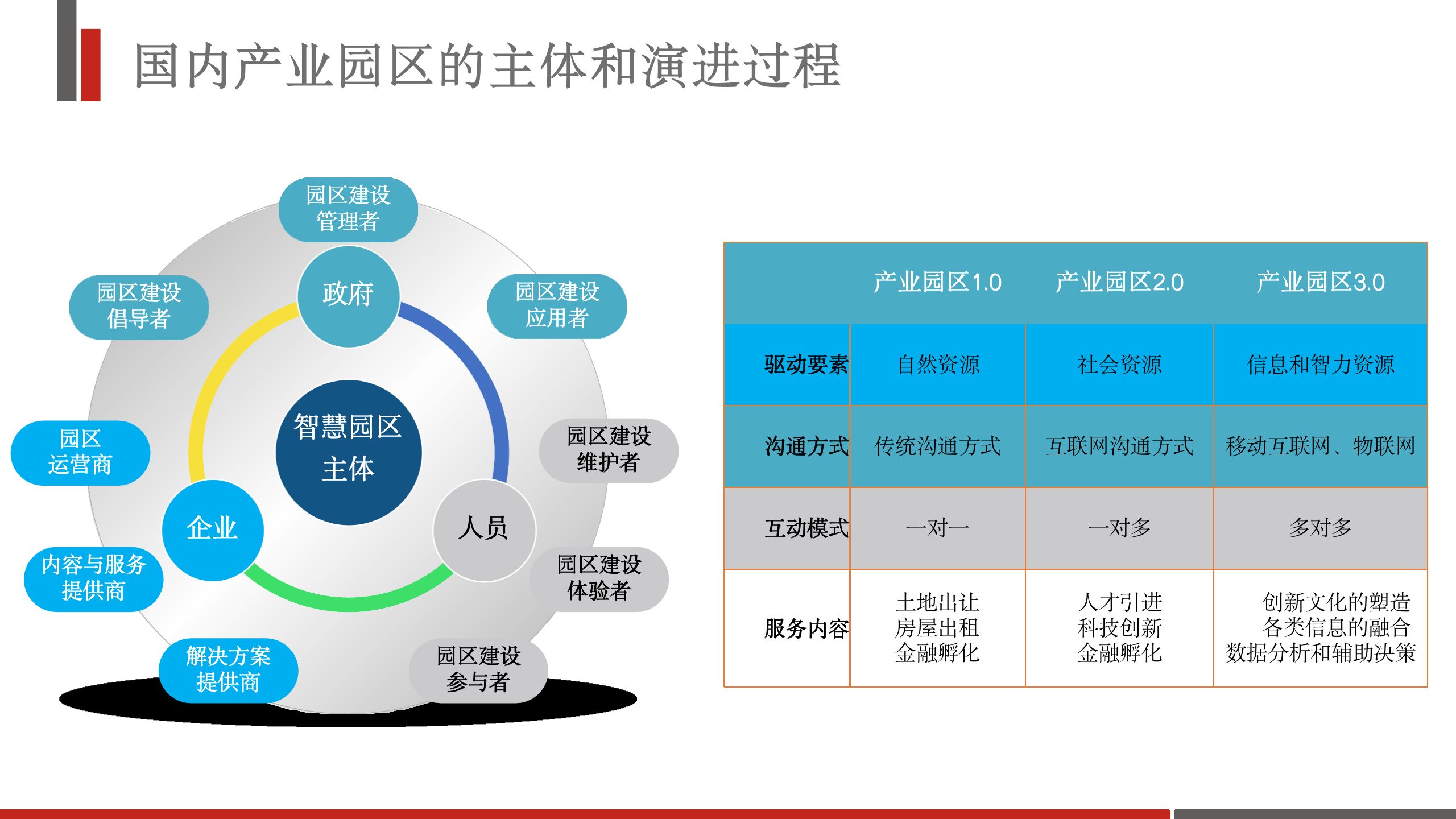 62页智慧产业园区数字化综合解决方案