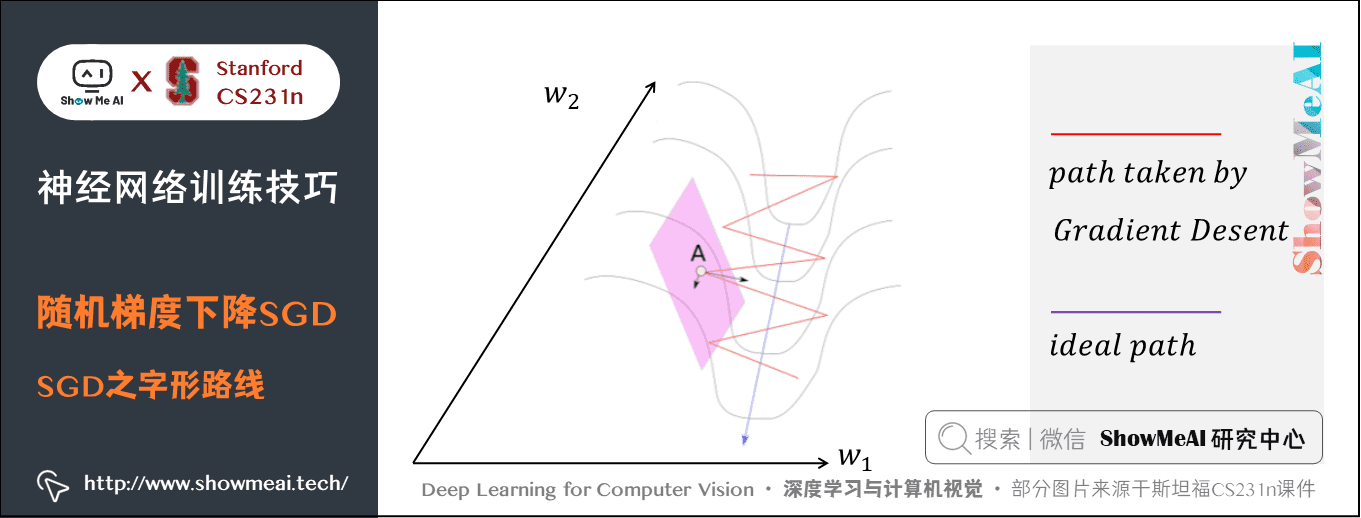 随机梯度下降SGD; SGD之字形路线