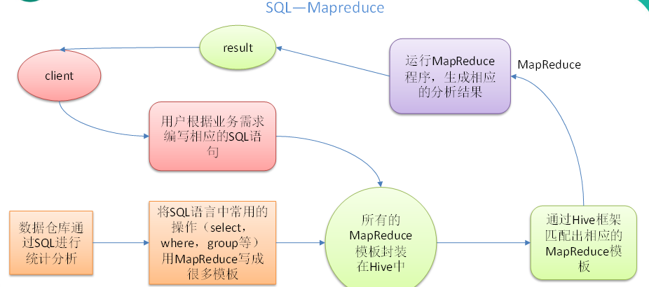 Hive（总）<span style='color:red;'>看</span><span style='color:red;'>完</span>这篇，别说<span style='color:red;'>你</span><span style='color:red;'>不</span><span style='color:red;'>会</span>Hive！