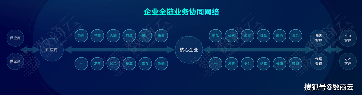 成本降幅达20%，效率增幅达3成，解读宝洁的供应链转型策略