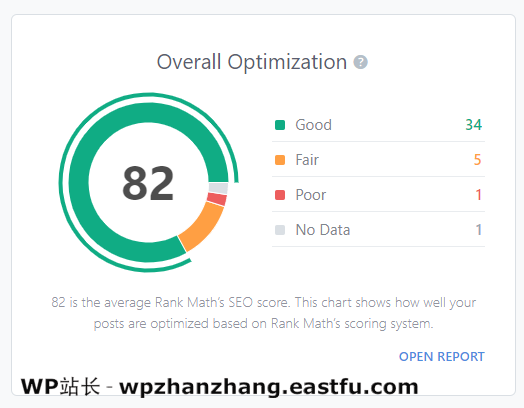 总体优化排名数学快速报告