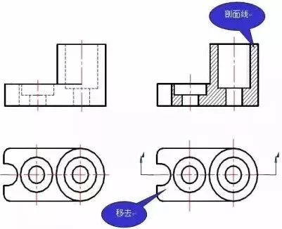 until中物體旋轉45度代碼機械製圖中剖視圖的種類及畫法彙總值得收藏