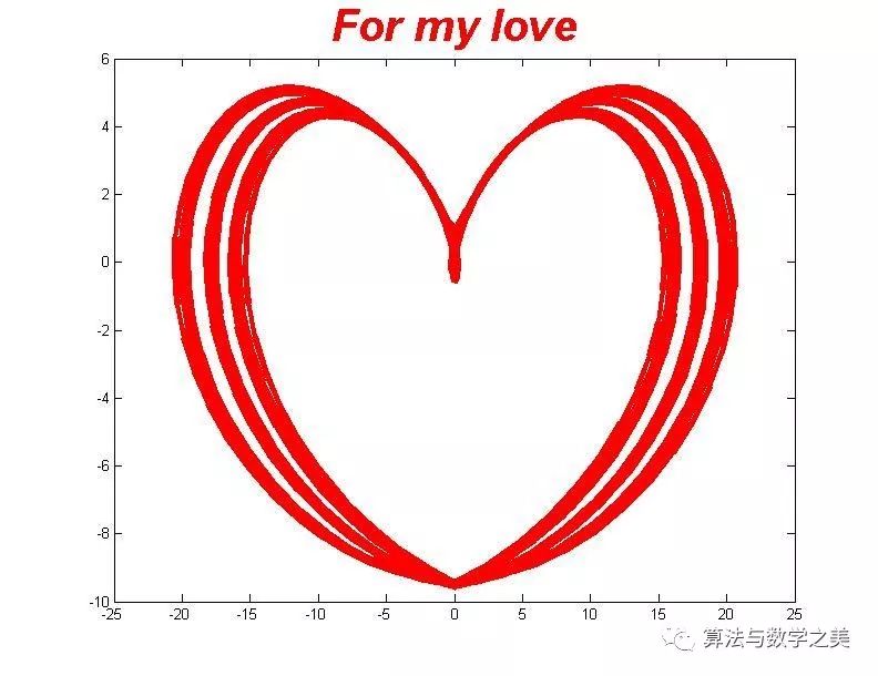matlab表白_不怕!在家也能过好情人节 ——用数学浪漫表白的n种方法