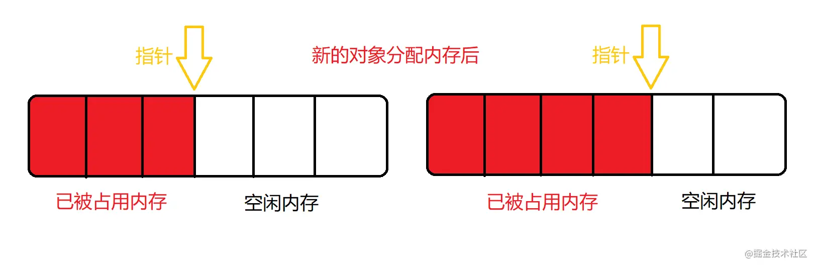 「性能优化系列」APP内存优化理论与实践_粉丝交流群：1087084956