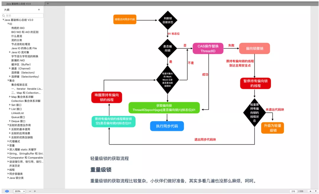 史上最强！这份在各大平台获百万推荐的Java核心手册实至名归