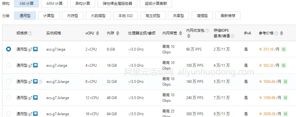 阿里云服务器通用型规格族20个实例规格性能特点和适用场景汇总