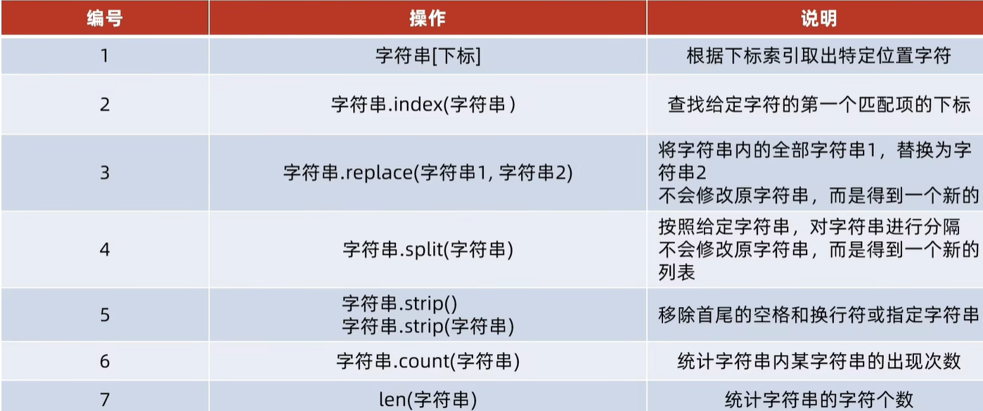 Python学习——【4.3】数据容器：str字符串