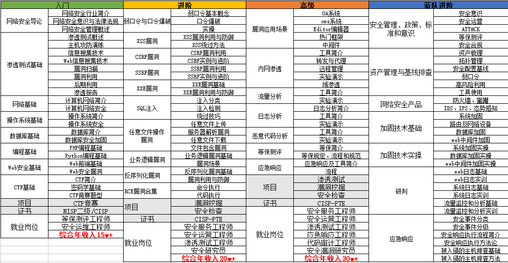 五分钟搞懂摘要算法